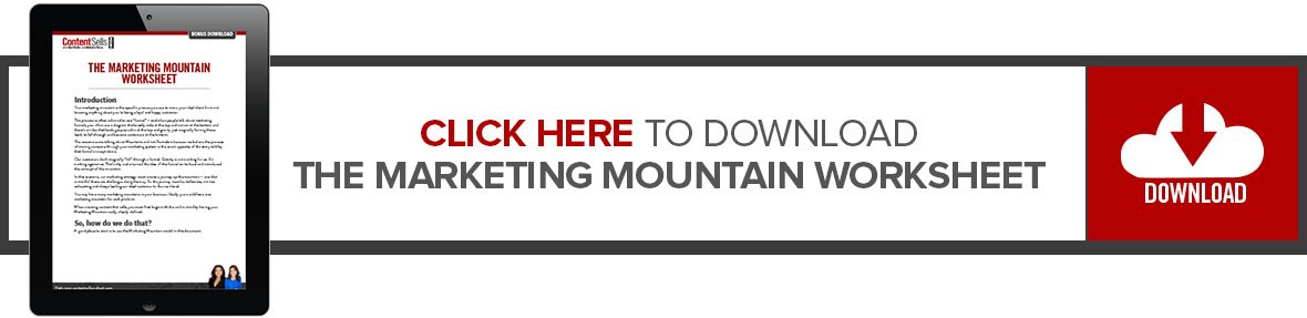 How Marketing Mountain Works