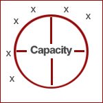 Capacity Versus Expectation