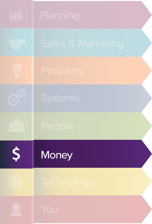 The Money Growth Zone