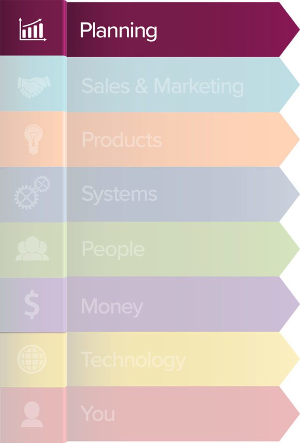 The Planning Growth Zone