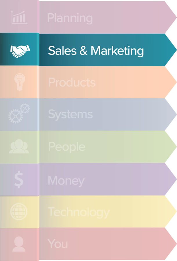 This is one of the most popular growth zones. The Sales & Marketing Growth Zone