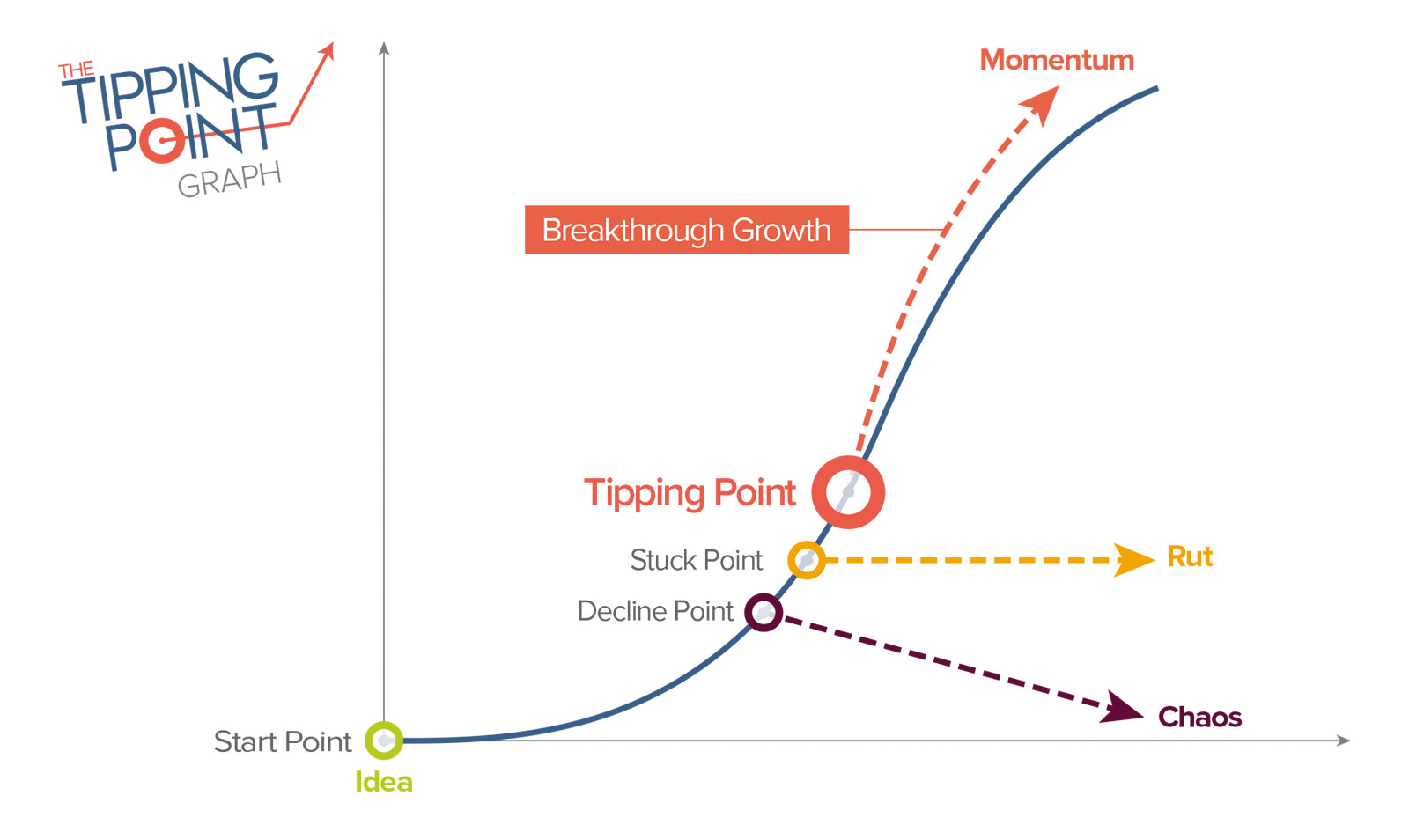 ƒtipping-point-graph