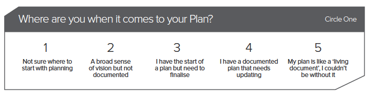 Documented Plan Rating